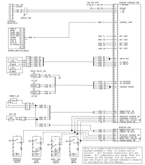 skid steer hydraulic diagram|skid steer hydraulic coupling chart.